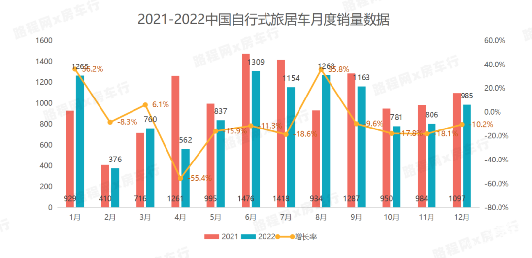 2022中國自行式旅居車全年銷量數(shù)據(jù)、暢銷品牌TOP20出爐，都發(fā)生哪些變動(dòng)？-2.jpg