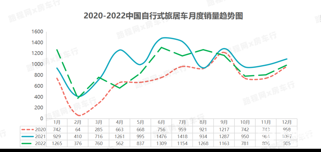 2022中國自行式旅居車全年銷量數(shù)據(jù)、暢銷品牌TOP20出爐，都發(fā)生哪些變動(dòng)？-4.jpg